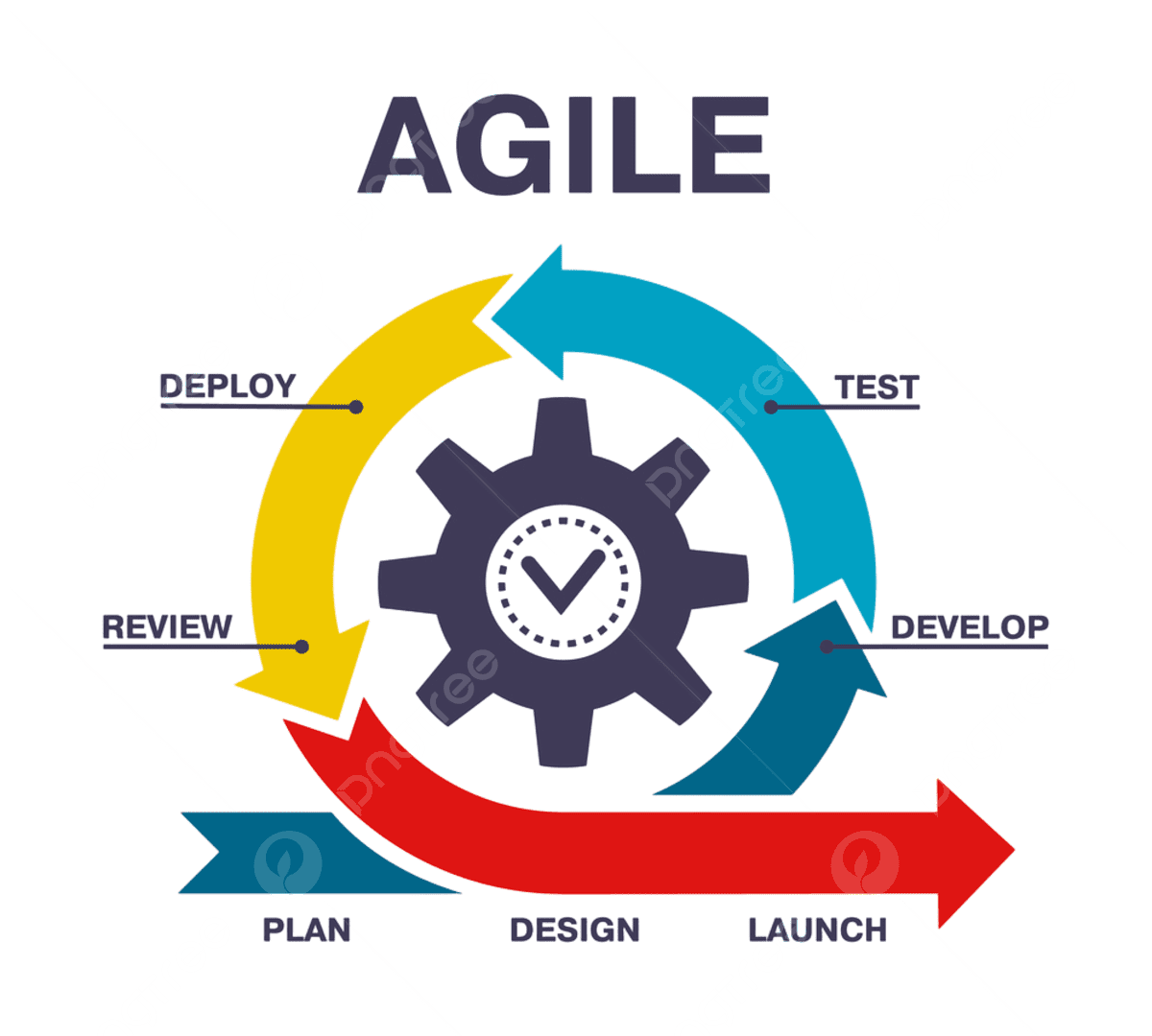 Agile